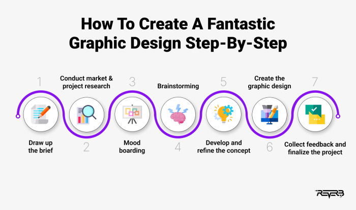 Visual communication effective design quotes infographic designing quotesgram tips helpful guide non