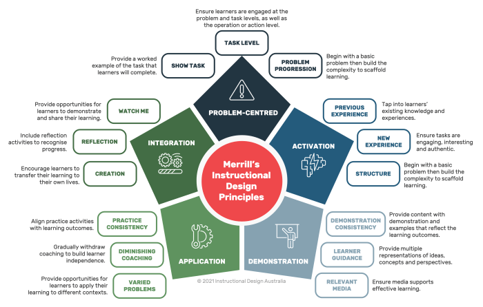 How to Design with Color Theory: 5 Principles for Effective Use