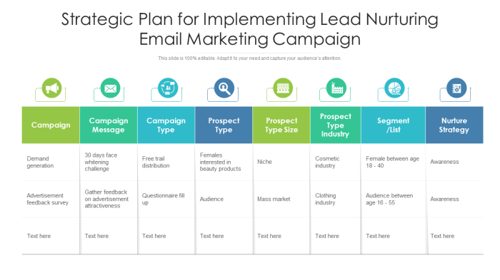 How to Design an Effective Marketing Campaign in 5 Weeks