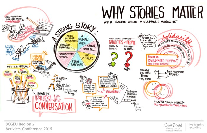 How to Design for Storytelling: 10 Tips for Engaging Narratives