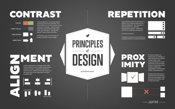 Principles design elements balance basic graphic choose painting composition easy lisa marder board help Principles design elements balance basic graphic choose painting composition easy lisa marder board help