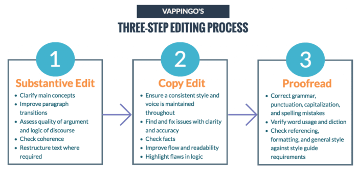 How to Design with Image Editing: 3 Steps for Perfect Photos