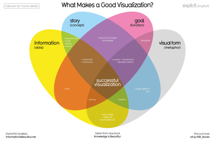 4 Must-Have Data Visualization Tools