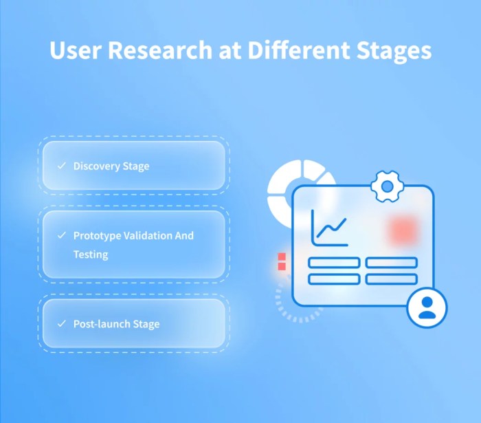 4 Must-Have User Research Tools