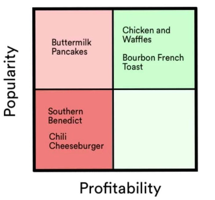 How to Design a Restaurant Menu That Sells