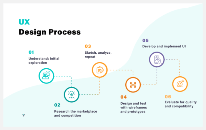 How to Design with Motion for Mobile: 5 Tips for Seamless Experiences