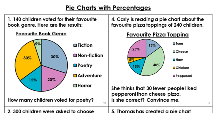 8 Secrets to Designing Pie Charts That Are Visually Appealing