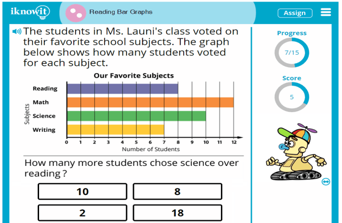 5 Ways to Design Bar Graphs That Are Easy to Understand