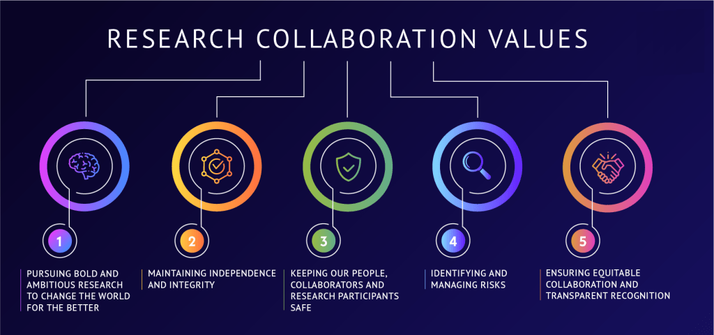 4 Must-Have User Research Tools