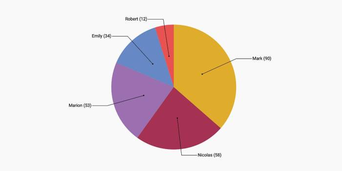 8 Secrets to Designing Pie Charts That Are Visually Appealing
