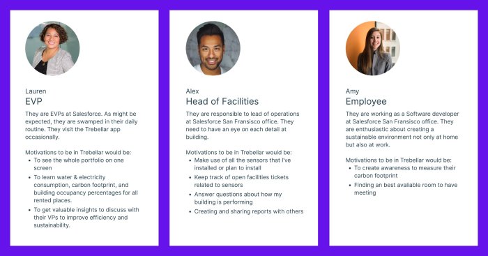 6 Steps to Design a Data Dashboard