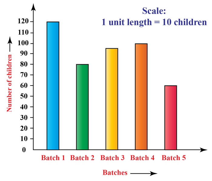 Graph graphs grouped Graph graphs grouped