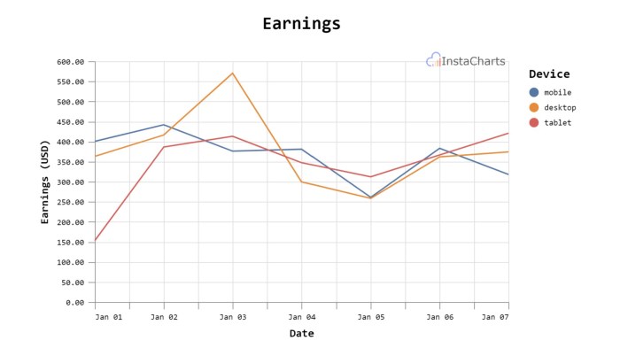7 Tips for Designing Line Charts That Tell a Story
