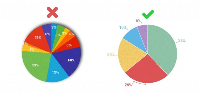 Chart gis attractive make bar graphs pie arc data charts Chart gis attractive make bar graphs pie arc data charts