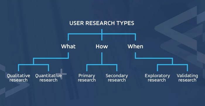 4 Must-Have User Research Tools