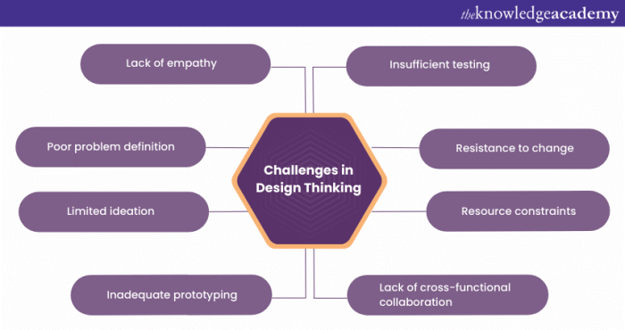 9 Common Design Thinking Mistakes to Avoid