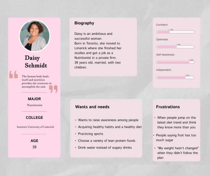6 Steps to Design a User Persona