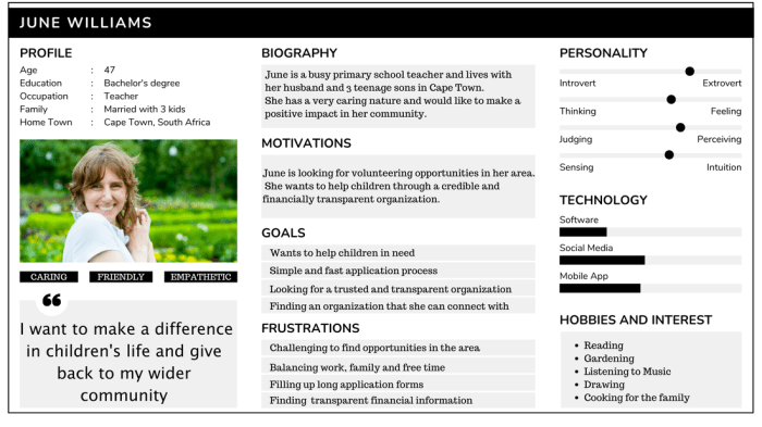 6 Steps to Design a User Persona
