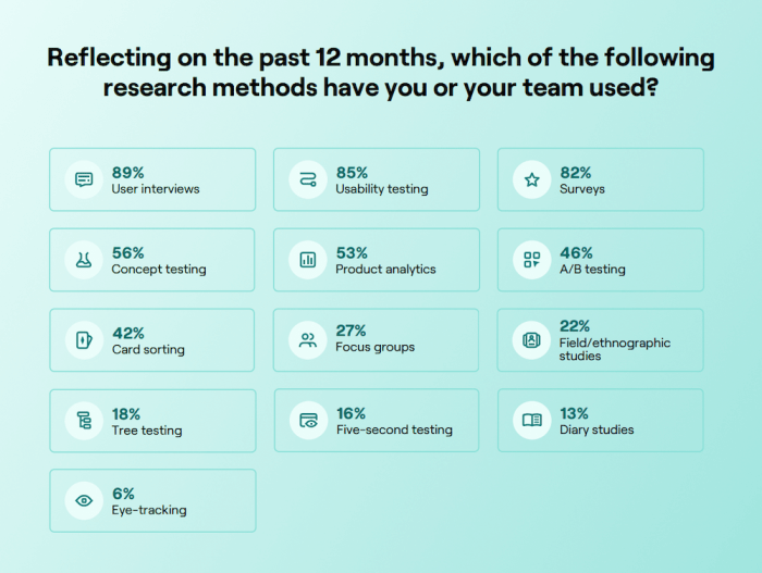 9 Common User Research Mistakes to Avoid